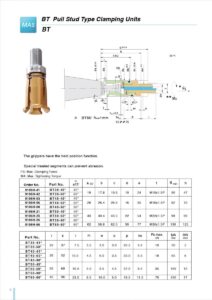 Acrow Collet BT Type